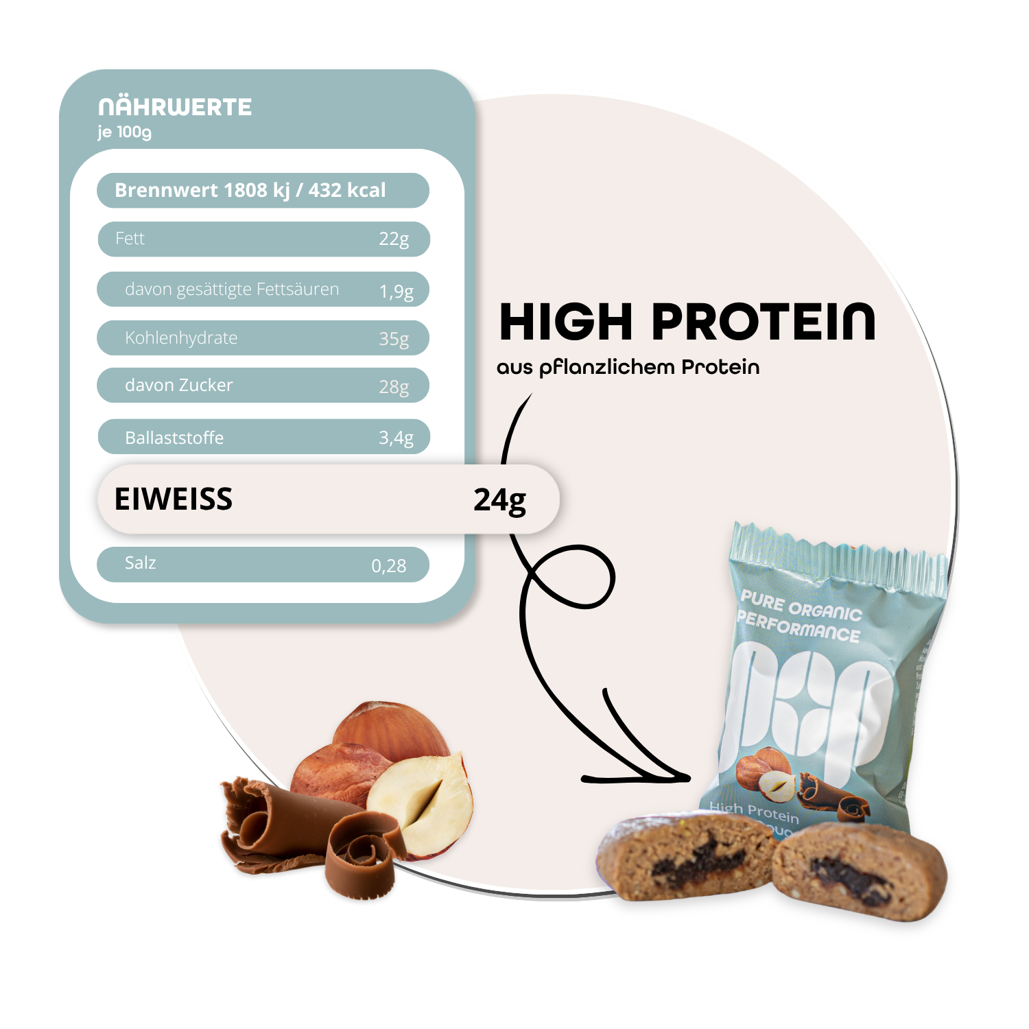 Naehrwerte_Nuss-Nougat_Energyball